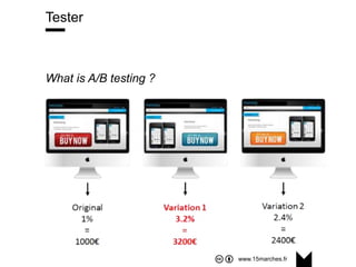 www.15marches.fr
Tester
What is A/B testing ?
 