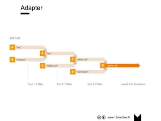 www.15marches.fr
@15marches
#LDTRA
stephane@15marches.fr
Adapter
Amazon Beta Test
 