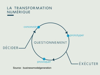 www.15marches.fr
@15marches
#LDTRA
stephane@15marches.fr
Construire un produit
Source : businessmodelgeneration
 