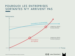 www.15marches.fr
@15marches
#LDTRA
stephane@15marches.fr
Manager une entreprise
3-4 planches Reinventing Organizations
www.15marches.fr
 
