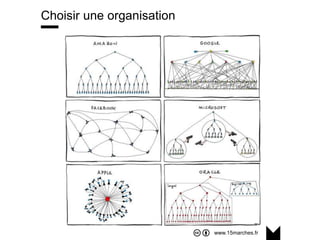 www.15marches.fr
@15marches
#LDTRA
stephane@15marches.fr
Choisir une organisation
 