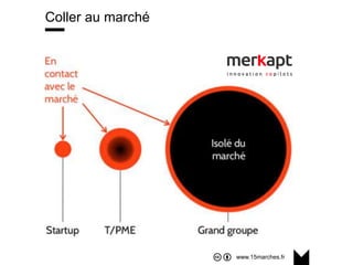 www.15marches.fr
@15marches
#LDTRA
stephane@15marches.fr
Coller au marché
3-4 planches Reinventing Organizations
 
