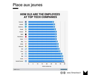 www.15marches.fr
@15marches
#LDTRA
stephane@15marches.fr
Place aux jeunes
 
