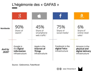 www.15marches.fr
@15marches
#LDTRA
stephane@15marches.fr
L’hégémonie des « GAFAS »
Source : Gafanomics, FaberNovel
 