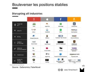 www.15marches.fr
@15marches
#LDTRA
stephane@15marches.fr
Bouleverser les positions établies
Source : Gafanomics, FaberNovel
 