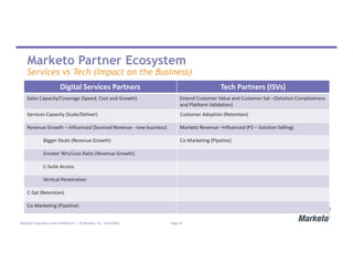 Marketo - Future of Digital Marketing in a Vibrant Ecosystem | PDF