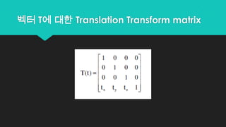 Trs Matrix 3D Graphics Transform | PPTX