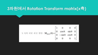 Trs Matrix 3D Graphics Transform | PPTX