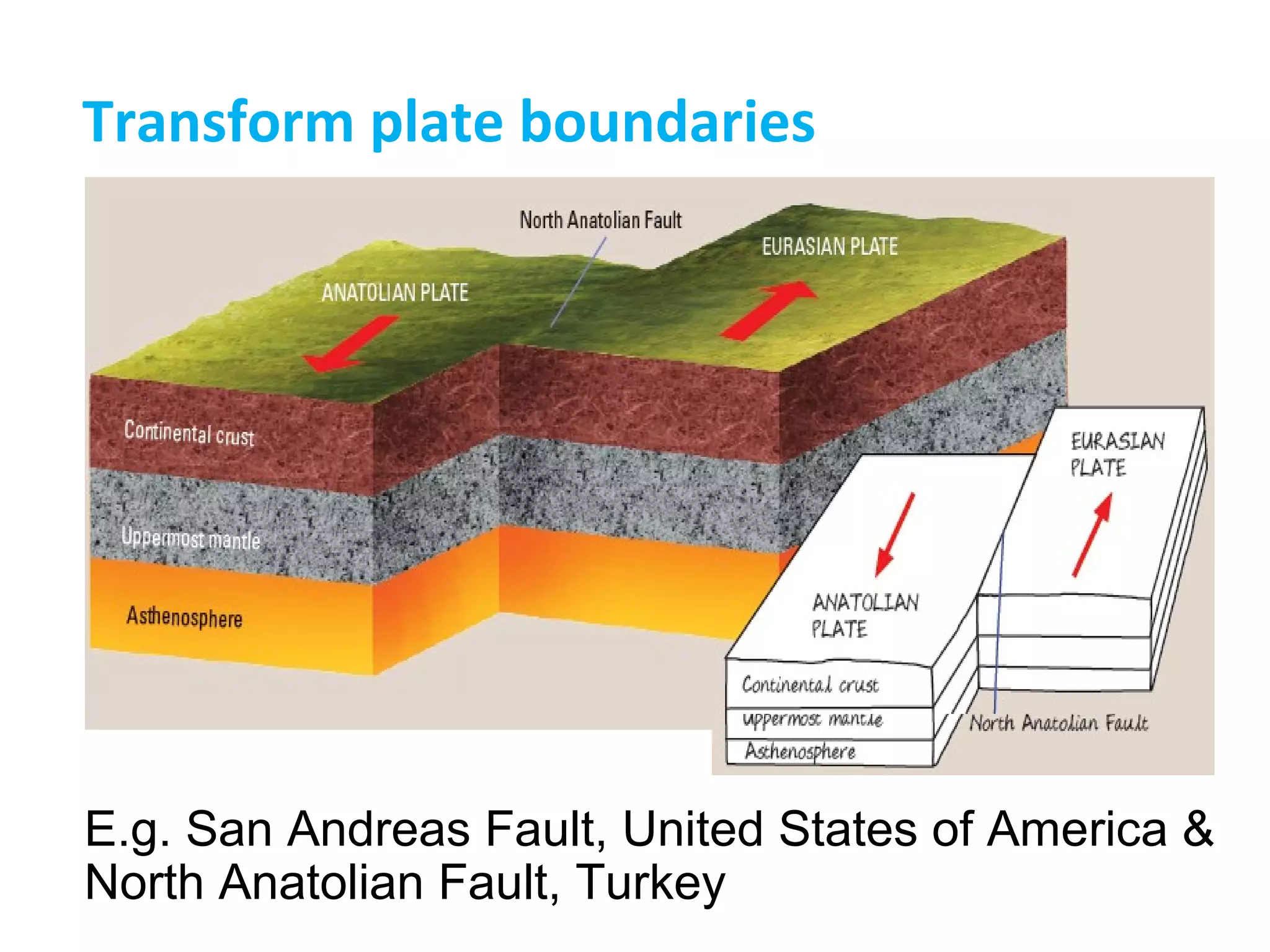 Transform plate boundaries
E.g. San Andreas Fault, United States of America &
North Anatolian Fault, Turkey