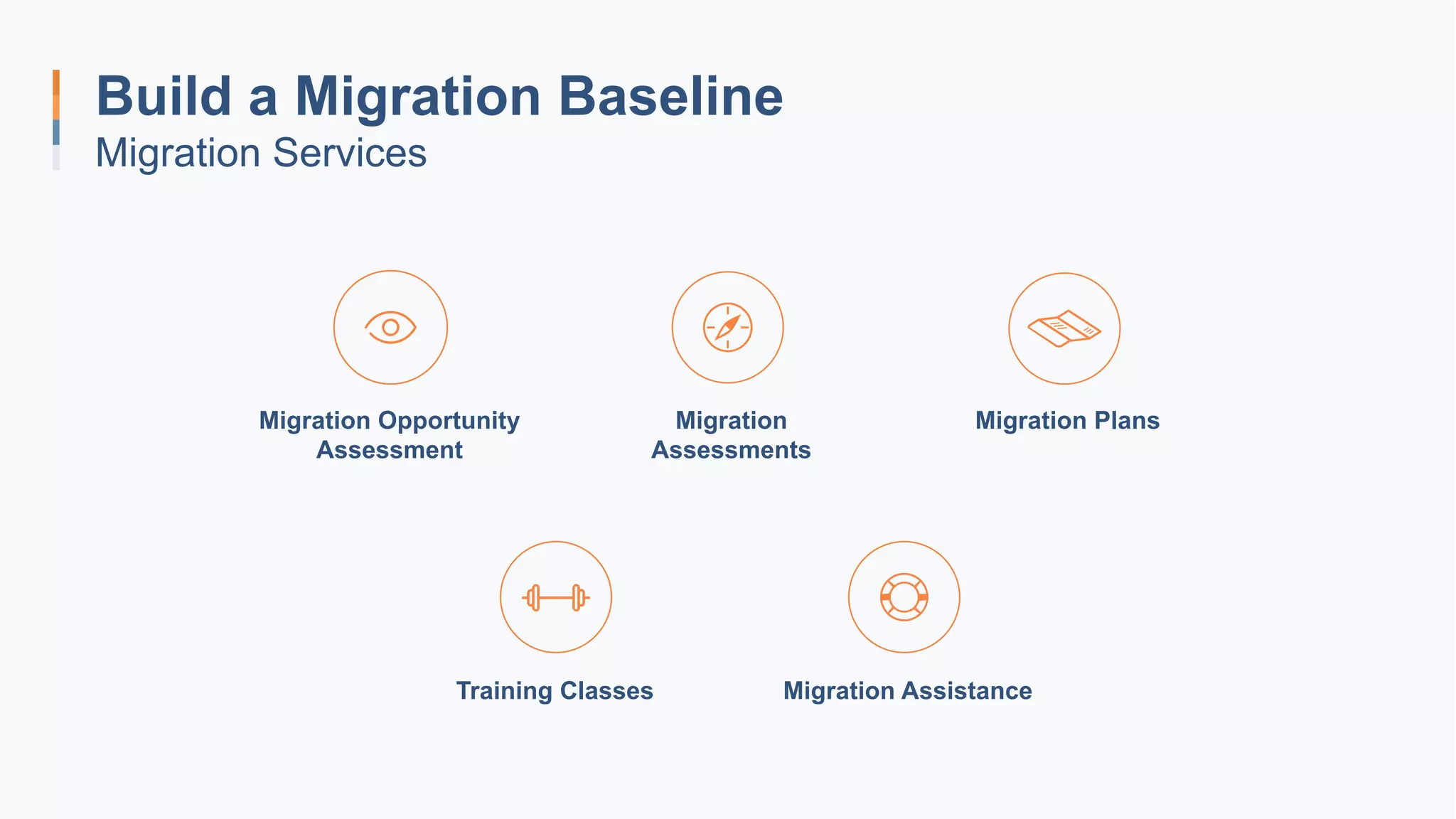 Build a Migration Baseline
Migration Services
Migration Opportunity
Assessment
Migration
Assessments
Migration Plans
Training Classes Migration Assistance
 