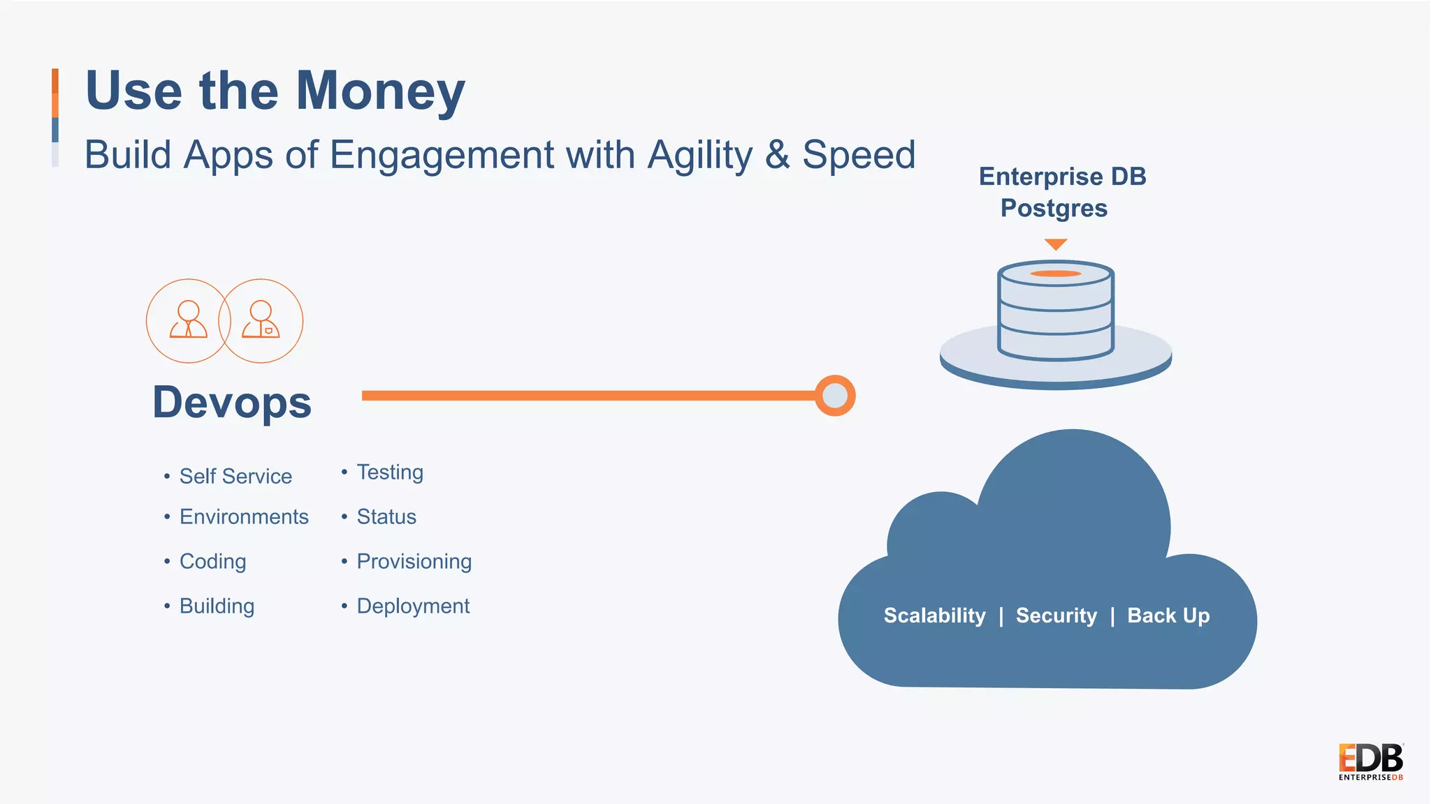 Use the Money
Build Apps of Engagement with Agility & Speed
Devops
•  Self Service
•  Environments
•  Coding
•  Building
Enterprise DB
Postgres
Scalability | Security | Back Up
•  Testing
•  Status
•  Provisioning
•  Deployment
 