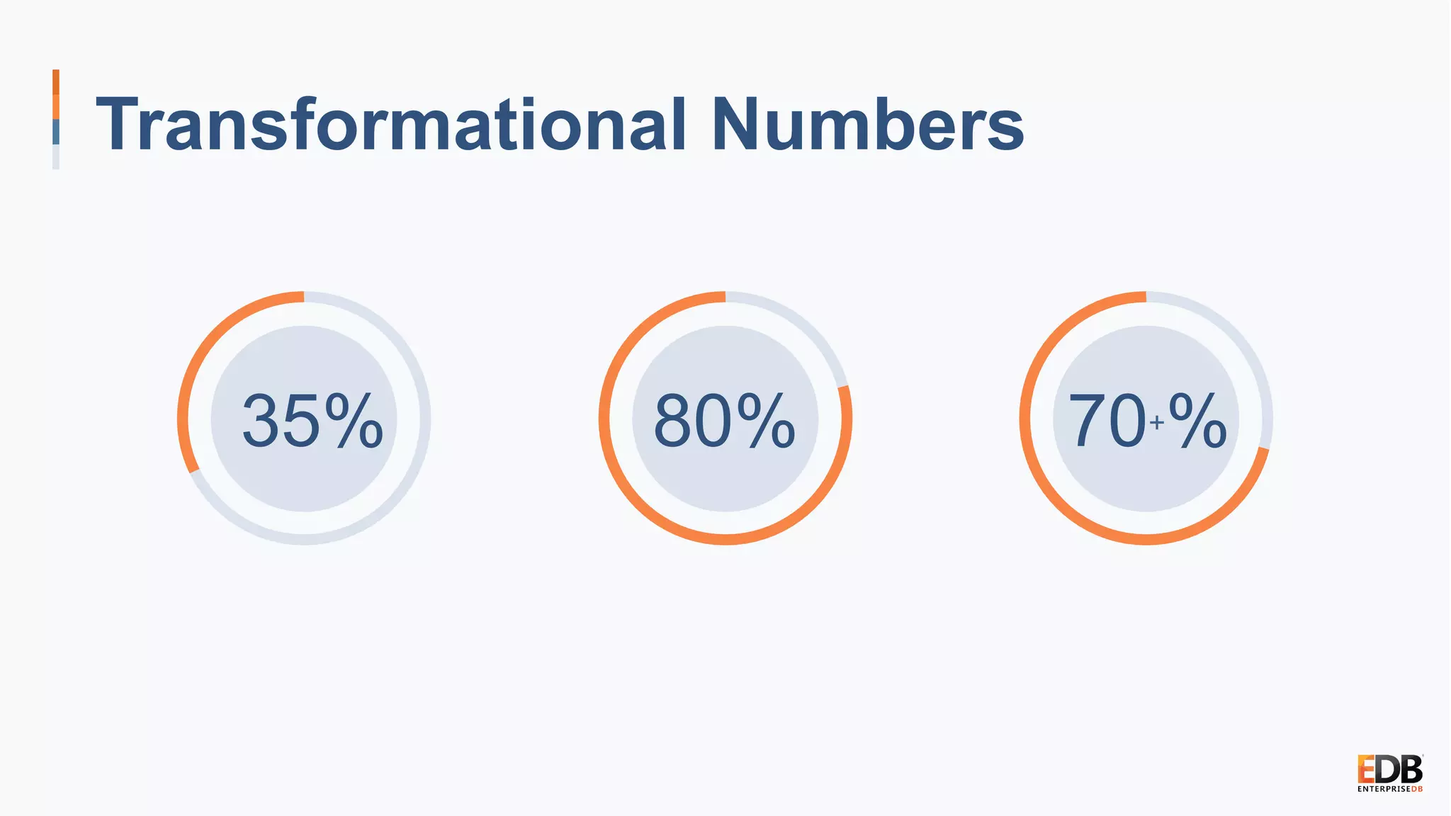 Transformational Numbers
35% 80% 70+%
 