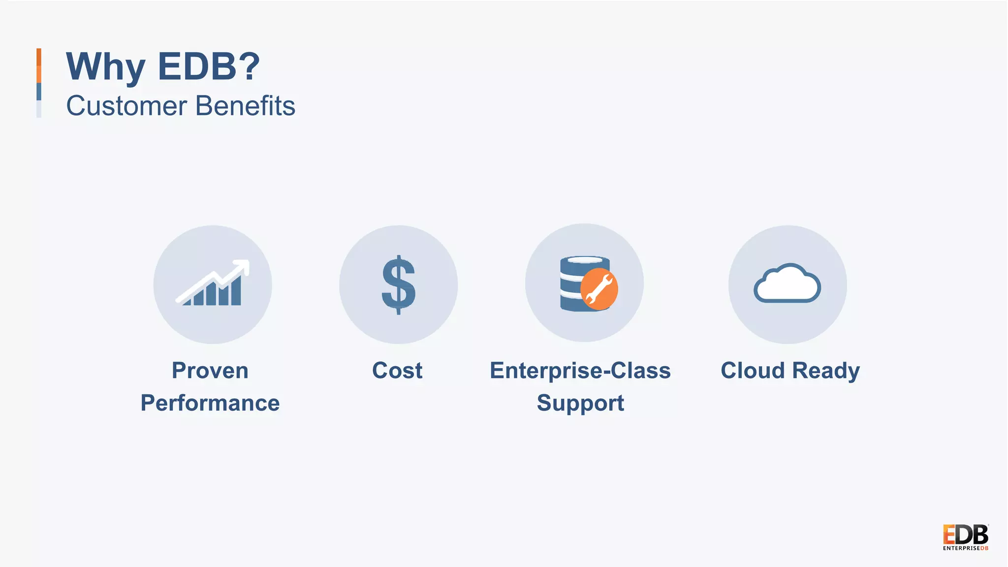 Why EDB?
Customer Benefits
Proven
Performance
Cost Enterprise-Class
Support
Cloud Ready
 