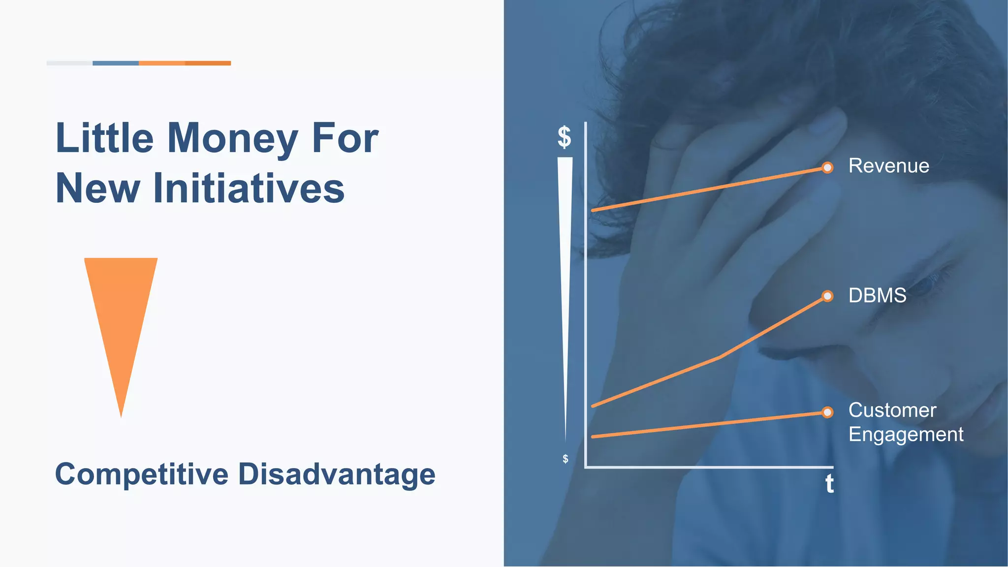 $
t
$Little Money For
New Initiatives
Competitive Disadvantage
Revenue
DBMS
Customer
Engagement
 