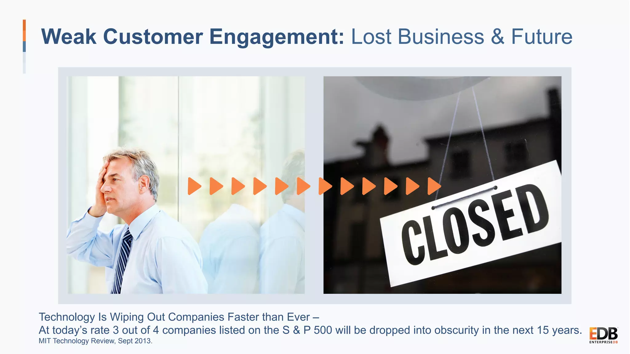 Weak Customer Engagement: Lost Business & Future
Technology Is Wiping Out Companies Faster than Ever –
At today’s rate 3 out of 4 companies listed on the S & P 500 will be dropped into obscurity in the next 15 years.
MIT Technology Review, Sept 2013.
 