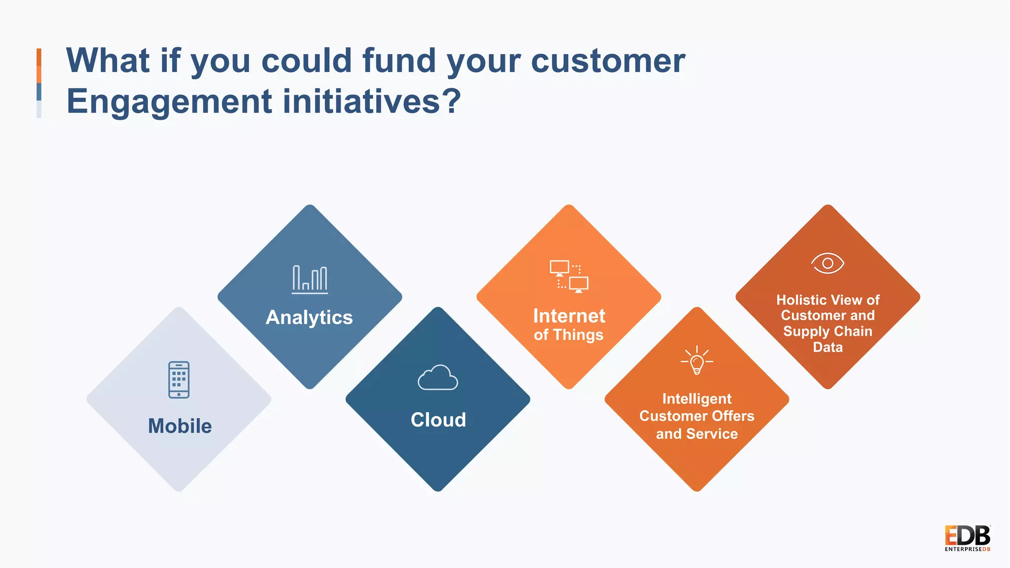Analytics Internet
of Things
Holistic View of
Customer and
Supply Chain
Data
Cloud
Intelligent
Customer Offers
and Service
What if you could fund your customer
Engagement initiatives?
Mobile
 