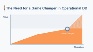 The Need for a Game Changer in Operational DB
Value
Maturation
Game Changer
 