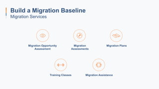 Build a Migration Baseline
Migration Services
Migration Opportunity
Assessment
Migration
Assessments
Migration Plans
Training Classes Migration Assistance
 