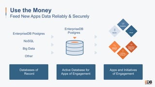 Mobile
Analytics
Internet
of Things
Holistic View of
Customer and
Supply Chain
Data
Cloud
Intelligent
Customer Offers
and Service
Use the Money
Feed New Apps Data Reliably & Securely
EnterpriseDB Postgres
NoSQL
Big Data
Other
EnterpriseDB
Postgres
Databases of
Record
Active Database for
Apps of Engagement
Apps and Initiatives
of Engagement
 