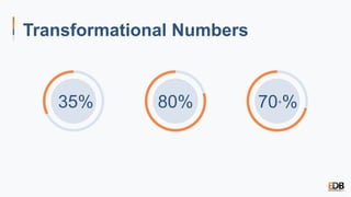 Transformational Numbers
35% 80% 70+%
 