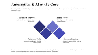 Insure Edge Transform Claims Operations with Damco's InsureEdge | PPTX