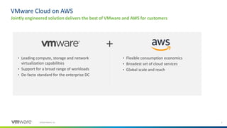 2©2018 VMware, Inc.
VMware Cloud on AWS
Jointly engineered solution delivers the best of VMware and AWS for customers
• Le...