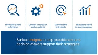Surface insights to help practitioners and
decision-makers support their strategies.
Take actions based
on recommendations
Compare to control or
another audience
Understand current
performance
Examine trends
and velocity
 