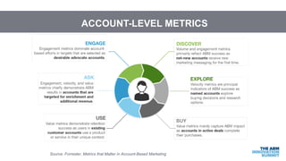 ACCOUNT-LEVEL METRICS
Source: Forrester, Metrics that Matter in Account-Based Marketing
 