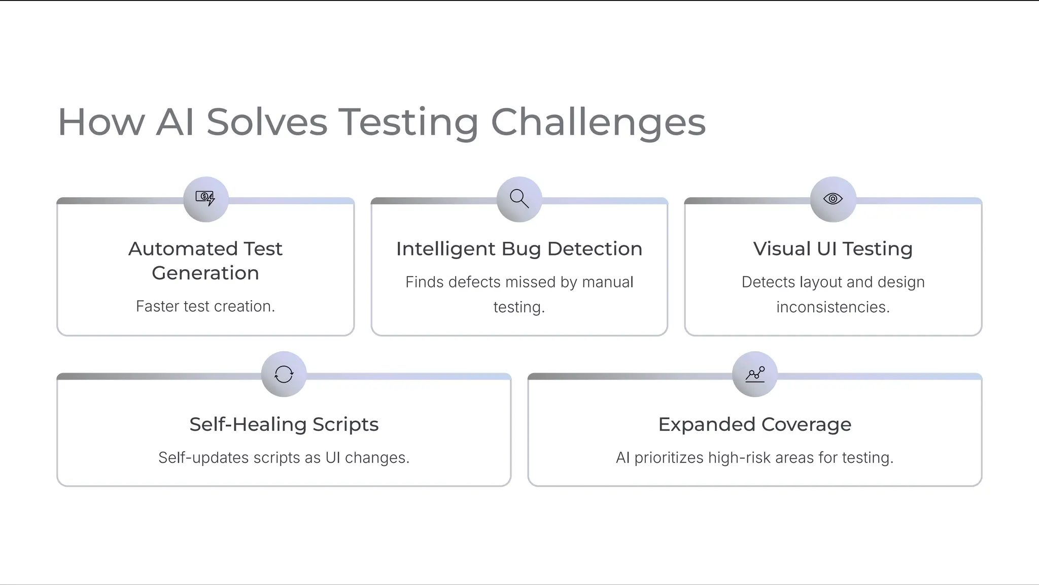 How AI Solves Testing Challenges
Automated Test
Generation
Faster test creation.
Intelligent Bug Detection
Finds defects missed by manual
testing.
Visual UI Testing
Detects layout and design
inconsistencies.
Self-Healing Scripts
Self-updates scripts as UI changes.
Expanded Coverage
AI prioritizes high-risk areas for testing.
 