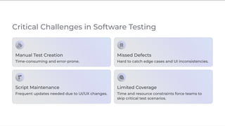 Critical Challenges in Software Testing
Manual Test Creation
Time-consuming and error-prone.
Missed Defects
Hard to catch edge cases and UI inconsistencies.
Script Maintenance
Frequent updates needed due to UI/UX changes.
Limited Coverage
Time and resource constraints force teams to
skip critical test scenarios.
 
