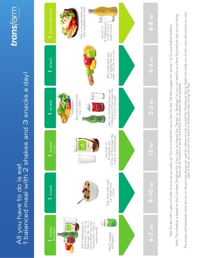 how slimming system 90