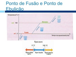 Ponto de Fusão e Ponto de
Ebulição
 