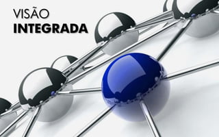 VISÃO
INTEGRADA
 