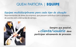 QUEM PARTICIPA | EQUIPE
Equipes multidisciplinares para cada tipo de situação
Representantes de áreas da empresa, que possam contribuir com o processo,
de acordo com a demanda do serviço.
Sempre que possível,
o cliente/usuário deve
participar ativamente do processo.
 