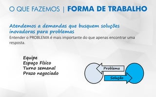 O QUE FAZEMOS | FORMA DE TRABALHO
Atendemos a demandas que busquem soluções
inovadoras para problemas
Entender o PROBLEMA é mais importante do que apenas encontrar uma
resposta.
Equipe
Espaço Físico
Turno semanal
Prazo negociado
Problema
Solução
 