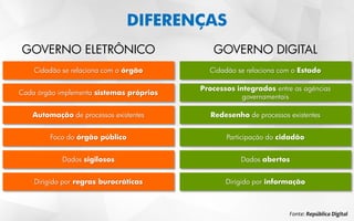 DIFERENÇAS
GOVERNO ELETRÔNICO GOVERNO DIGITAL
Fonte: República Digital
Cidadão se relaciona com o órgão Cidadão se relaciona com o Estado
Cada órgão implementa sistemas próprios
Processos integrados entre as agências
governamentais
Automação de processos existentes Redesenho de processos existentes
Foco do órgão público Participação do cidadão
Dados sigilosos Dados abertos
Dirigido por regras burocráticas Dirigido por informação
 