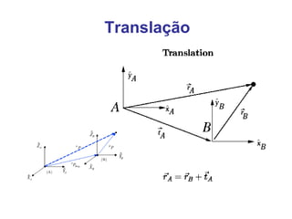 Translação
 