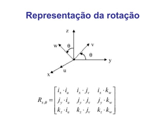 Representação da rotação
 