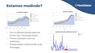 Estamos medindo?
• Sim e apresentando para os
times nas “retrospectivas”;
• Times evoluem com as
métricas;
• Times estão melhorando suas
entregas;
 