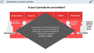 O que é jornada do consumidor?
Esta jornada é muito parecida com um
usuário que tem uma necessidade da
informação, ou o estado anômalo do
conhecimento, segundo
(CHOO, 2003)
Experiência do Usuário: jornadas
 
