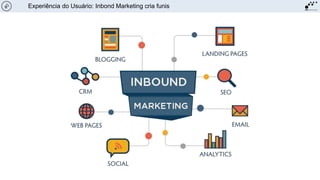 Experiência do Usuário: Inbond Marketing cria funis
 