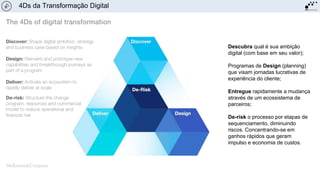 Descubra qual é sua ambição
digital (com base em seu valor);
Programas de Design (planning)
que visam jornadas lucrativas de
experiência do cliente;
Entregue rapidamente a mudança
através de um ecossistema de
parceiros;
De-risk o processo por etapas de
sequenciamento, diminuindo
riscos. Concentrando-se em
ganhos rápidos que geram
impulso e economia de custos.
4Ds da Transformação Digital
 