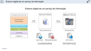 Entorno digital de um serviço de informação
LUZ, 2017
Entorno digital de um serviço de informação
 