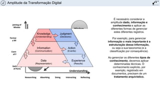 É necessário considerar a
amplitude dado, informação e
conhecimento e aplicar as
diferentes formas de gerenciar
estes diferentes registros.
Por exemplo, para gerenciar
informação o mais importante é a
estruturação dessa informação,
ou seja a sua taxonomia (e a
classificação por consequência).
Ao gerenciar os diferentes tipos de
conhecimento, devemos aplicar
determinadas técnicas. O
conhecimento explícito, por
exemplo, registrado em
documentos, precisam de um
tratamento arquivístico.
Amplitude da Transformação Digital
 