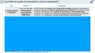NÍVEL DESCRIÇÃO INSTRUMENTOS
5. Gestão estável
e completa.
Foco no uso das
informações
arquivísticas
autênticas.
SIGAD funciona em conjunto com outras bases de dados (fotografias, audiovisuais) e
possibilita a geração de relatórios quantitativos e de conteúdo como suporte à tomada
de decisão. Há interação entre a gestão de documentos e conformidade legal e
normativa e TIC. Documento institucional é aquele declarado pela instituição, capturado
no SIGAD. Uso de tesauros, recursos de Data Mining e Data Warehouse.
4. Gestão em
processo de
estabilização
Foco na situação
da demanda
registrada no
documento,
trâmite.
Controle parcial dos documentos acumulados pela instituição. Monitoramento permite
analisar o nível de adesão à política e alcance da gestão dos documentos, realizar
correções de rumos, propor treinamentos. Documentos não estruturados (comumente
em suporte papel) como recursos para tomada de decisão. Existência de controle
sobre os documentos, embora não muito forte e nem na totalidade. Adoção de SIGAD e
de penalizações pela não observância das normas.
3. Instrumenta-
lização
Normalização
Desenvolvimento e formalização normativa de políticas e instrumentos básicos de
gestão: plano de classificação e tabela de temporalidade, regras de sigilo, manual de
redação etc. Definição clara dos papéis e responsabilidades das pessoas e unidades.
Treinamento.
2. Início
Auto-análise e
conscientização.
Os processos e políticas são mapeados, modelados e definidos, bem envidados
esforços de conscientização e preparação para mudanças.
1. Situação
estratégica
Reconhecimento
Clareza quando à necessidade de gestão de documentos, principalmente quanto às
questões legais envolvidas (não observância da legislação, possibilidade de litígios).
Iniciativas pontuais (organização física, protocolo), não corporativas.
0. Inexistência Ausência e caos
Inexistência de qualquer instrumento de gestão de documentos e do reconhecimento
de sua necessidade. Pragmatismo.
SANTOS, V. B. A gestão do conhecimento no escopo da atuação do arquivista. IV Simpósio Baiano de Arquivologia. 2013.
E por falar em gestão de documentos: qual sua maturidade?
 