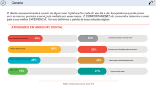 O cliente necessariamente é usuário de algum meio digital que faz parte do seu dia a dia. A experiência que ele possui
com as marcas, produtos e serviços é mediada por esses meios. O COMPORTAMENTO do consumidor determina o meio
para a sua melhor EXPERIÊNCIA. Por isso definimos o padrão de suas soluções digitais.
Fonte: The Connected Consumer Survey 2016
ATIVIDADES EM AMBIENTE DIGITAL
Utilizam Mídias Sociais
Checam regularmente seus emails
Jogam online
Compram produtos e serviços online
48% 12%
28%
27%
26%
68%
40%
14%
Usam mecanismos de buscas
Procuram por informações antes da compra
Usam mapas e direcionadores online
Ouvem música online
Cenário
 