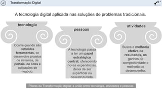 Pilares da Transformação digital: a união entre tecnologia, atividades e pessoas
Transformação Digital
A tecnologia digital aplicada nas soluções de problemas tradicionais.
Ocorre quando são
definidas
ferramentas, se
desenvolve projetos
de sistemas, de
portais, de sites e
aplicações de
negócio.
tecnologia
Busca a melhoria
efetiva de
resultados, os
ganhos de
competitividade e
melhoria de
desempenho.
atividades
A tecnologia passa
a ter um papel
estratégico
central, oferecendo
novas experiências,
deixa de ser
superficial ou
desestruturada.
pessoas
 