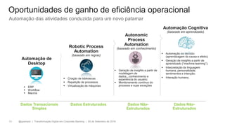 @gzampol | Transformação Digital em Corporate Banking | 05 de Setembro de 201813
Dados Transacionais
Simples
Autonomic
Process
Automation
(baseado em conhecimento)
Dados Estruturados Dados Não-
Estruturados
Dados Não-
Estruturados
Automação de
Desktop
Robotic Process
Automation
(baseado em regras)
Automação Cognitiva
(baseado em aprendizado)
▪ ERP
▪ Workflow
▪ Macros
▪ Criação de bibliotecas
▪ Repetição de processos
▪ Virtualização de máquinas
▪ Automação da decisão
(aprendizagem da causa e efeito);
▪ Geração de insights a partir de
aprendizado (“machine learning”);
▪ Interpretação da linguagem
humana, personalidade,
sentimentos e intenção;
▪ Interação humana.
▪ Geração de insights a partir de
modelagem de
dados...conhecimento e
experiência do usuário;
▪ Monitoramento contínuo do
processo e suas exceções
Oportunidades de ganho de eficiência operacional
Automação das atividades conduzida para um novo patamar
 