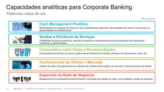 @gzampol | Transformação Digital em Corporate Banking | 05 de Setembro de 201814
Comparativo entre Pares e Recomendações
Comportamento de fluxo de caixa e performance financeira de clientes similares em faturamento, setor, etc.
Vendas e Eficiência de Serviços
Visibilidade de grupo econômico, estrutura societária e monitoramento de processamento de transações,
problemas e oportunidades
Cash Management Preditivo
Monitoramento e projeção de fluxos de caixa identificando potenciais necessidades de caixa no curto prazo ou
oportunidades de investimentos
Conhecimento do Cliente e Mercado
Análise de dados de pagamentos de clientes dos clientes para insights de mercado e direcionamento de ofertas
Expansão da Rede de Negócios
Mapeamento de ecossistemas para fomentar a formação de cadeias de valor, comunidades e redes de negócios
Capacidades analíticas para Corporate Banking
Potenciais casos de uso
Não exaustivo
 