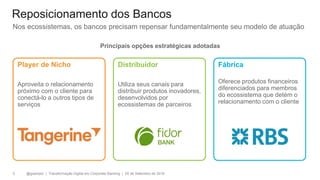 @gzampol | Transformação Digital em Corporate Banking | 05 de Setembro de 20183
Fábrica
Oferece produtos financeiros
diferenciados para membros
do ecossistema que detém o
relacionamento com o cliente
Distribuidor
Utiliza seus canais para
distribuir produtos inovadores,
desenvolvidos por
ecossistemas de parceiros
Player de Nicho
Aproveita o relacionamento
próximo com o cliente para
conectá-lo a outros tipos de
serviços
Nos ecossistemas, os bancos precisam repensar fundamentalmente seu modelo de atuação
Principais opções estratégicas adotadas
Reposicionamento dos Bancos
 
